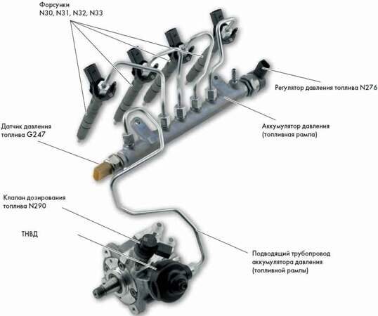 Common Rail диагностика и ремонт топливных систем - СЦ Bosch